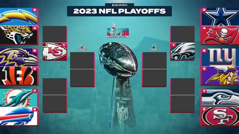 nfl playoff bracket by year